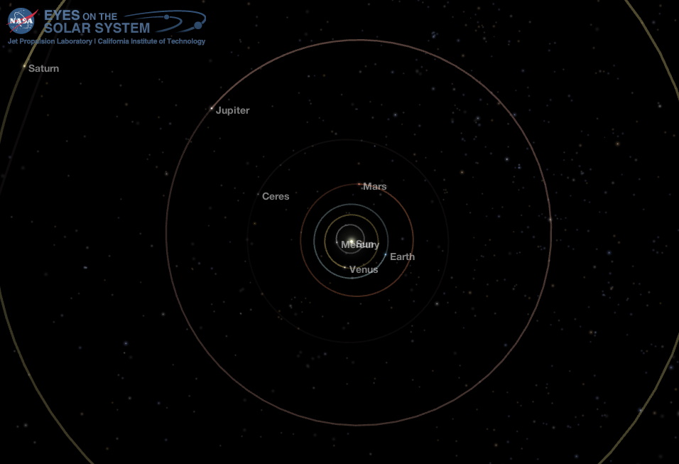 Middle Solar System