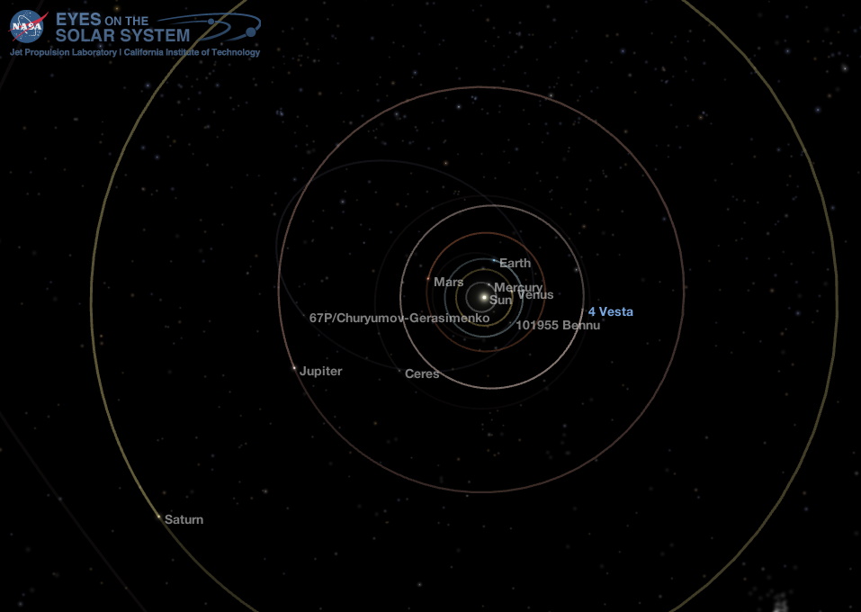 Middle Solar System