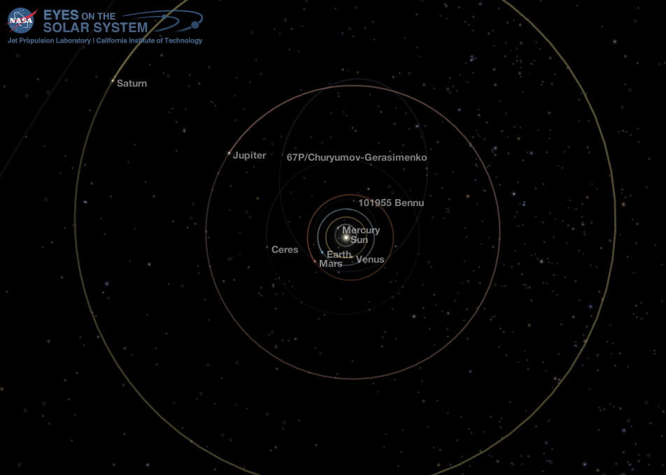 Middle Solar System