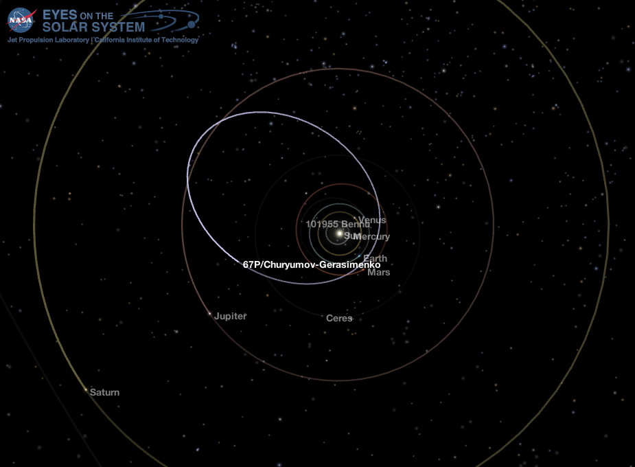 Middle Solar System