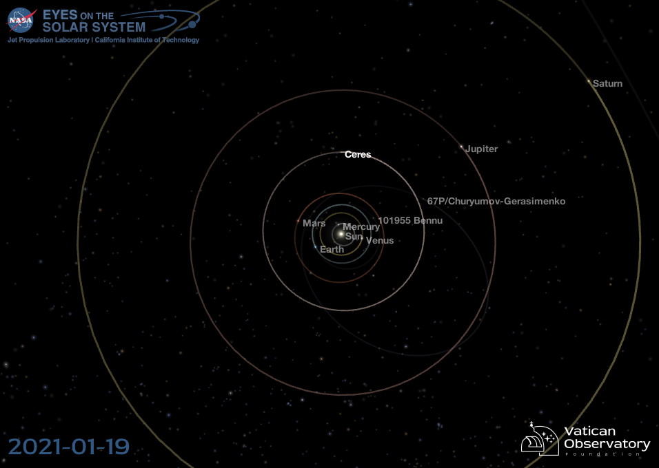 Middle Solar System