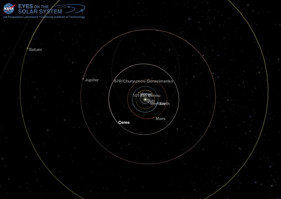 Middle Solar System