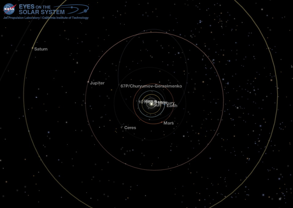 Middle Solar System