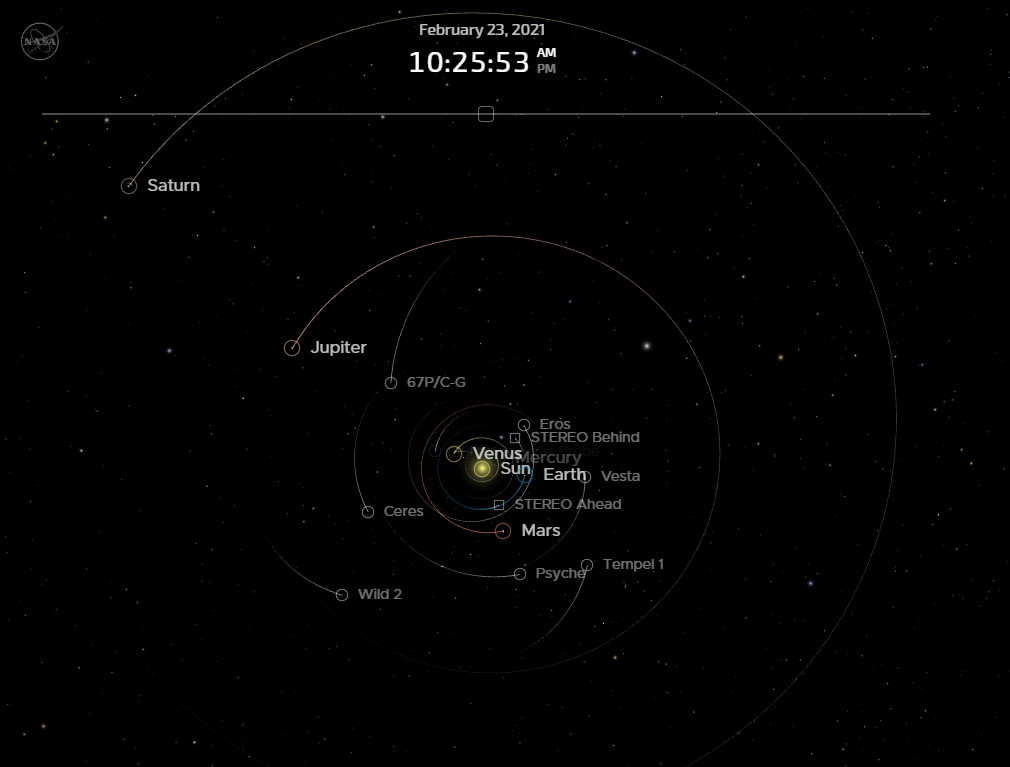 Middle Solar System