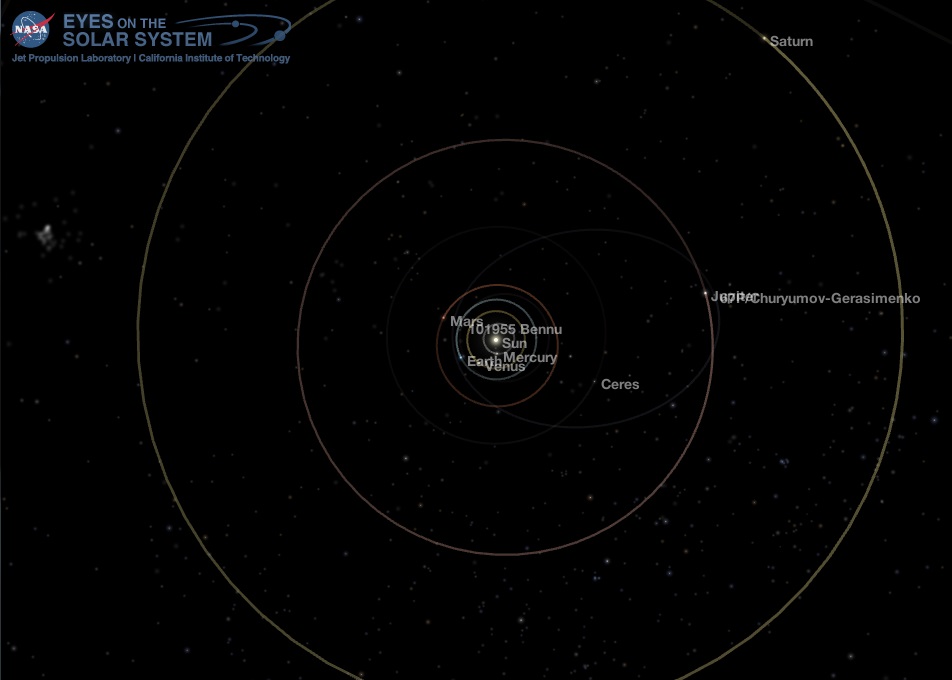 Middle Solar System