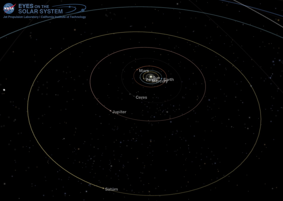 Middle Solar System