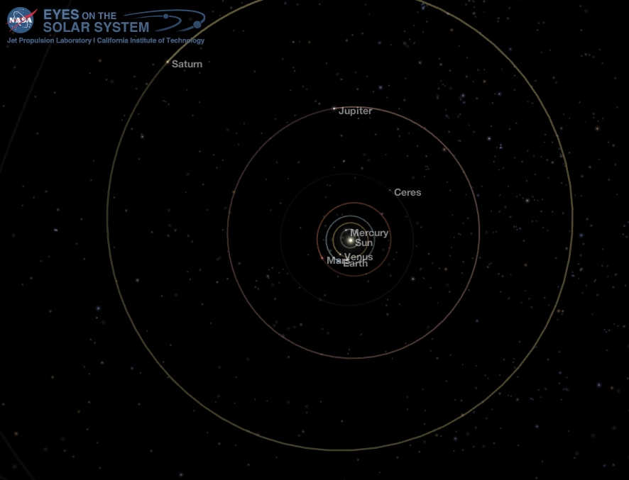 Middle Solar System