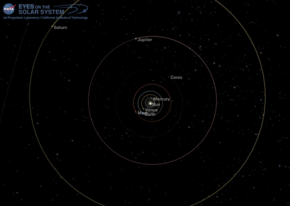 Middle Solar System