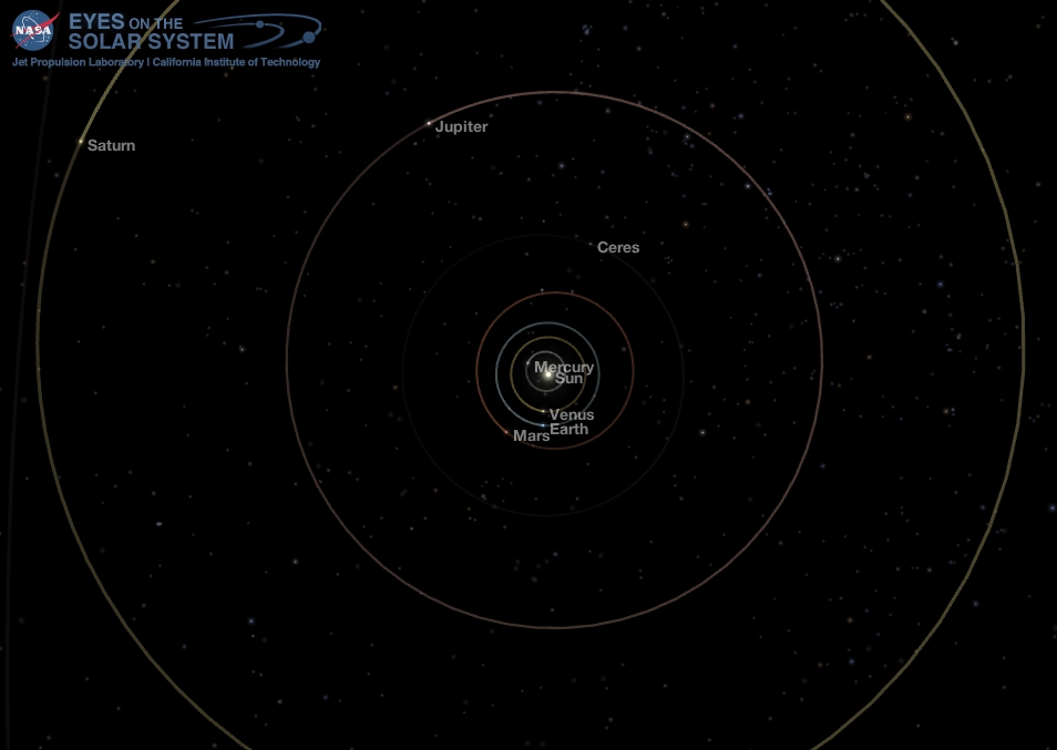 Middle Solar System