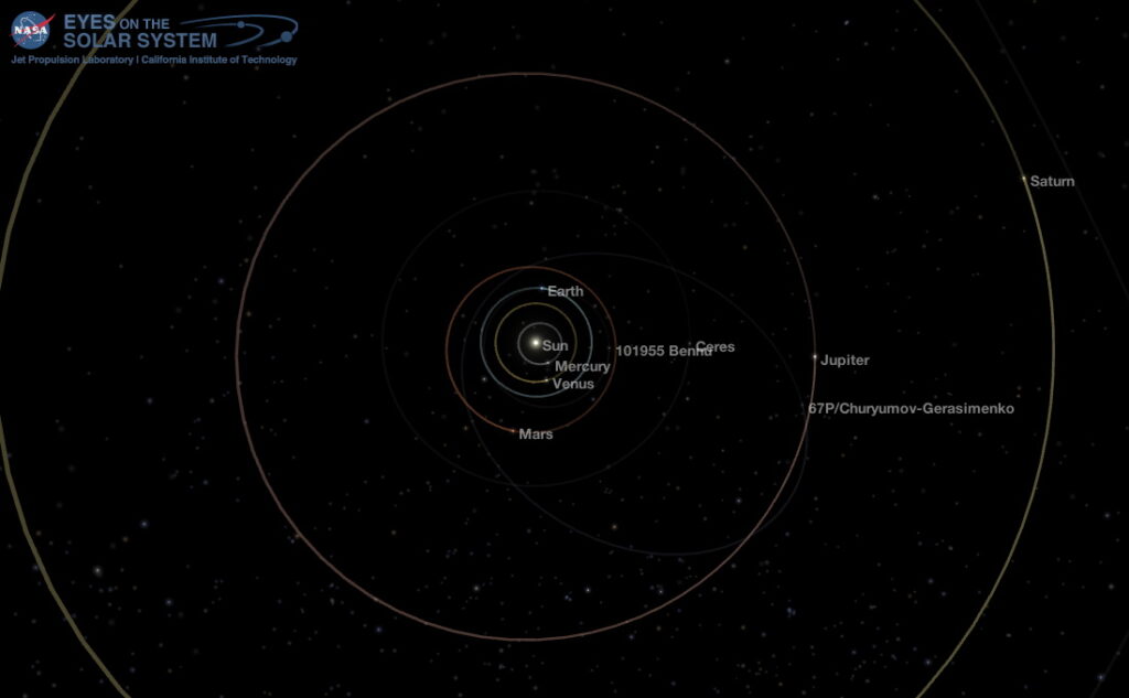 Middle Solar System