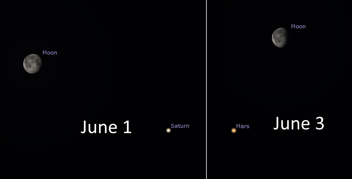 Moon in conjunction with Saturn and Mars - June 1 and 3, 2018