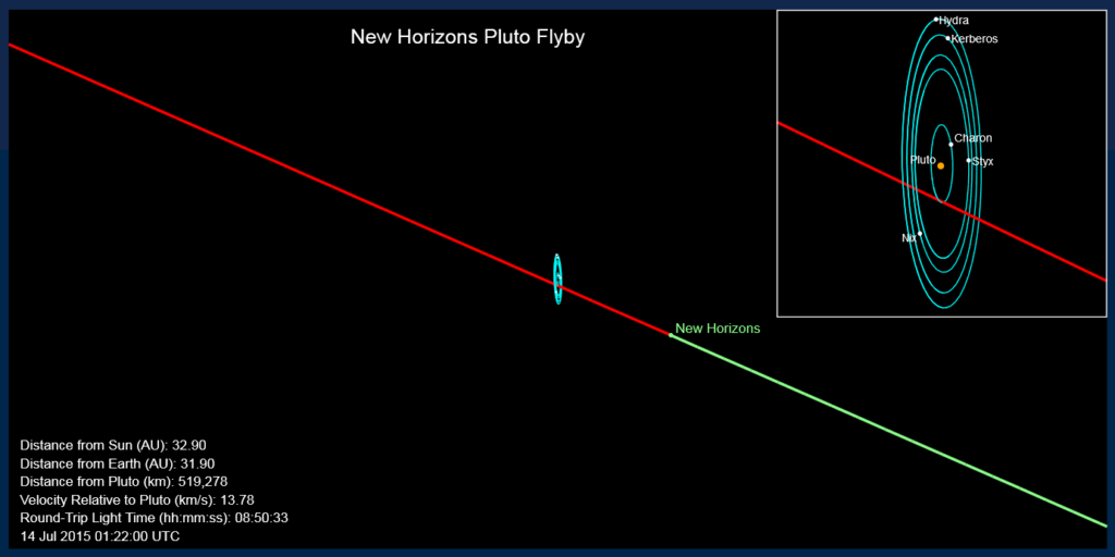 New Horizons July 14 2015, 01:22:00 UTC. Credit: Johns Hopkins University Applied Physics Laboratory