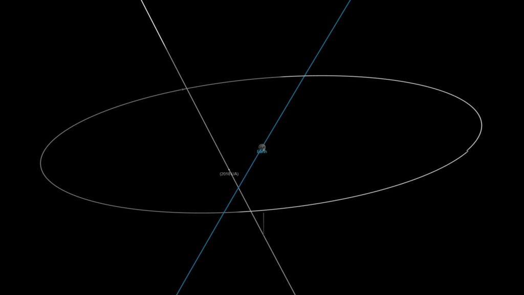 Asteroid 2018 UA