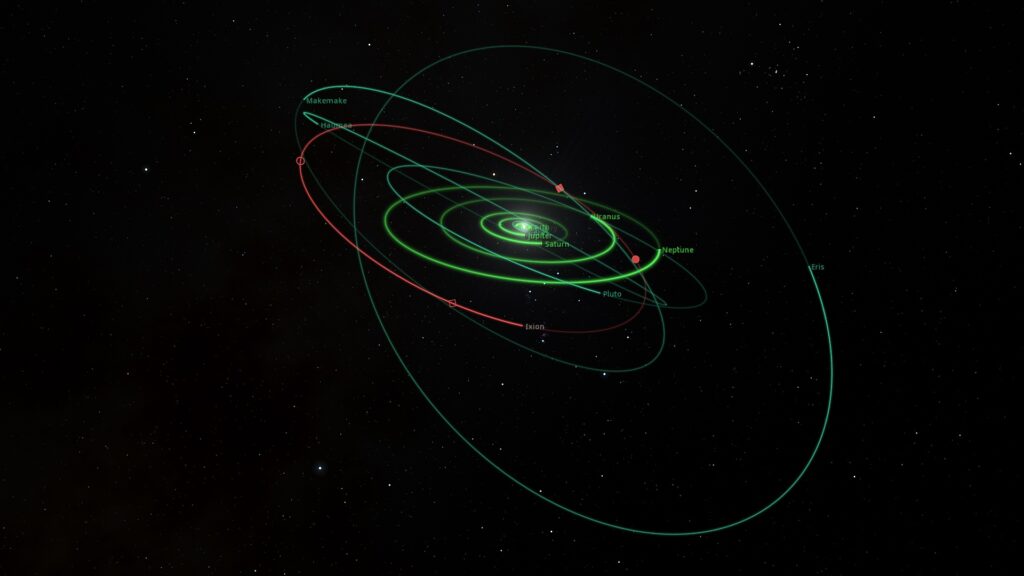 Orbit of 28978 Ixion