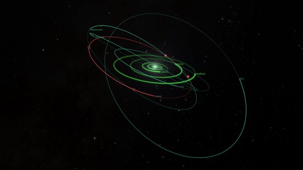 Orbit of 28978 Ixion