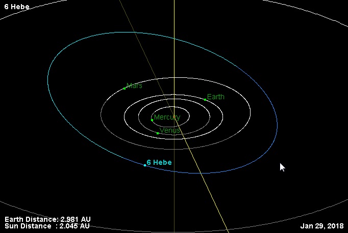 Orbit of Asteroid 6 Hebe