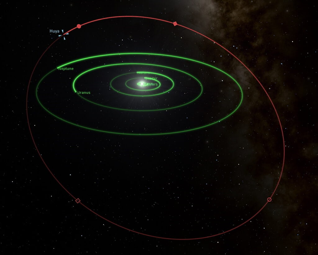 Orbit of Huya