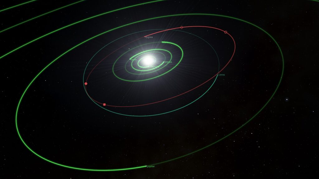 Orbit of Hygiea