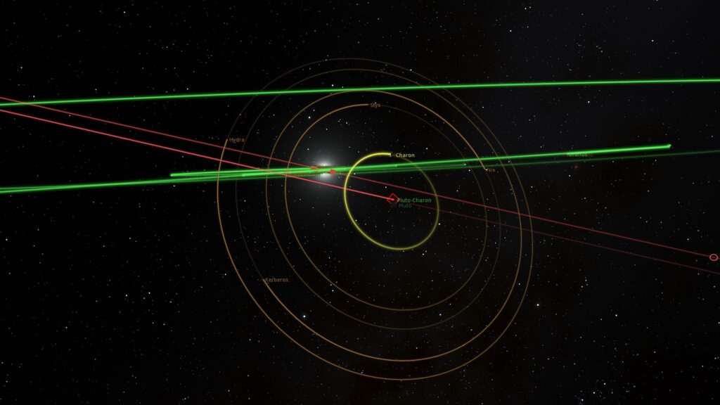 Orbit of Pluto's Moons