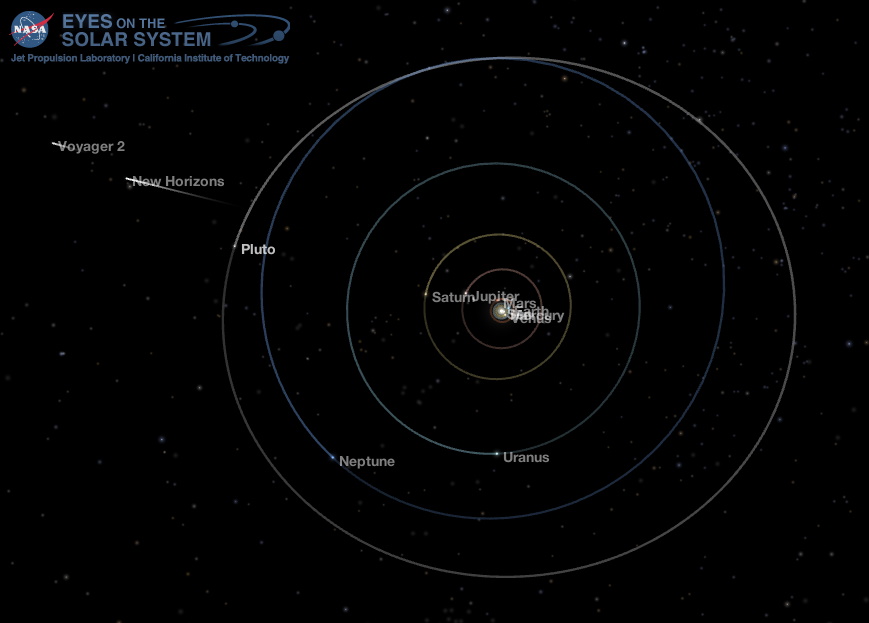 Outer Solar System