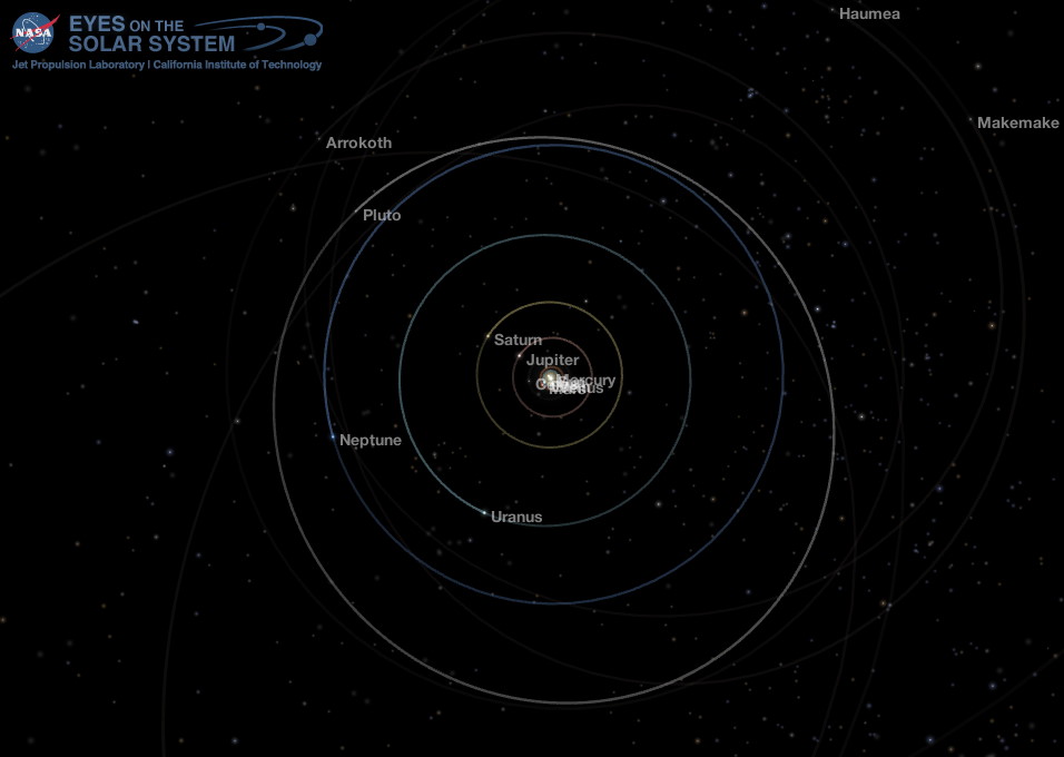 Outer Solar System