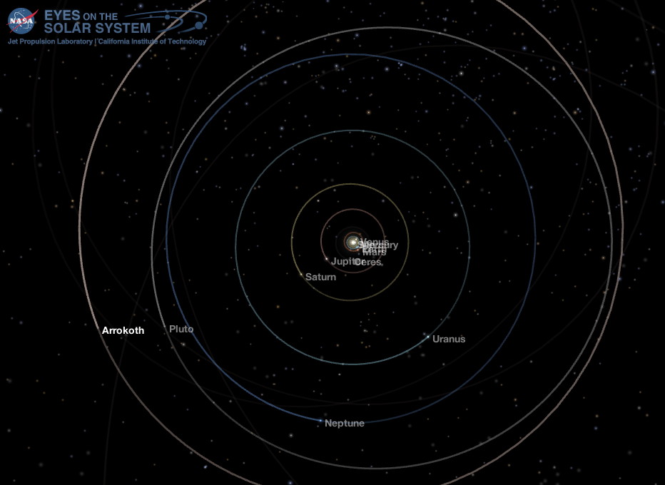 Outer Solar System