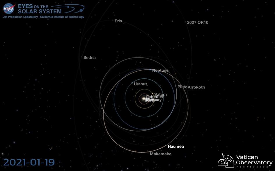 Outer Solar System