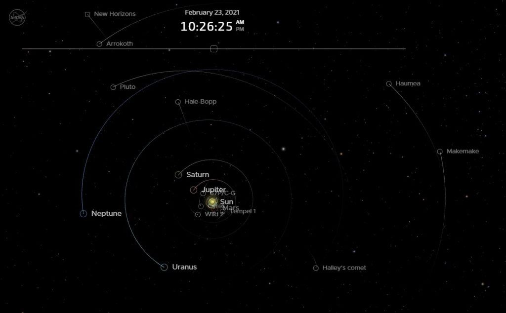 Outer Solar System