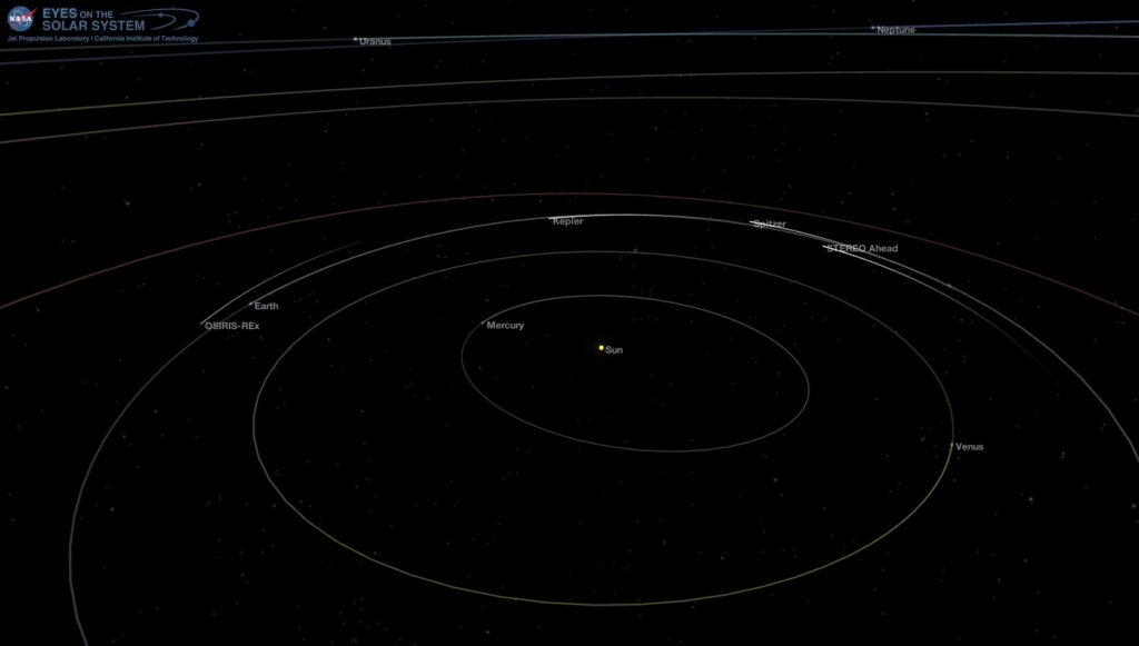 Position of Uranus and Neptune, Dec. 12, 2017