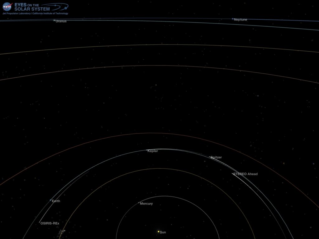 The Outer Solar System, Dec. 5 2017