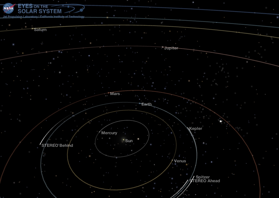 Inner and Middle Solar System May 8 2018