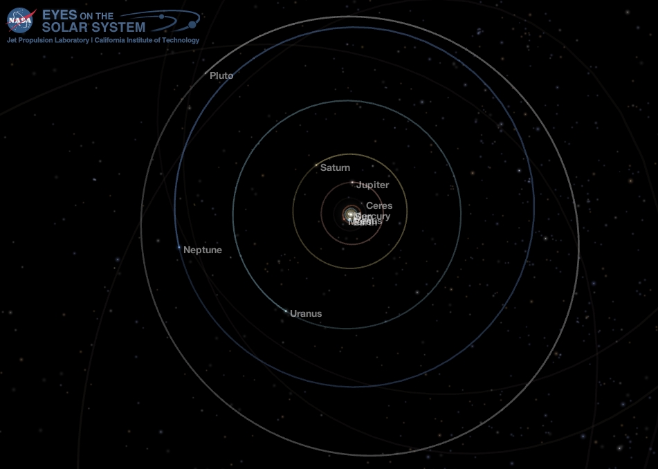 Outer Solar System