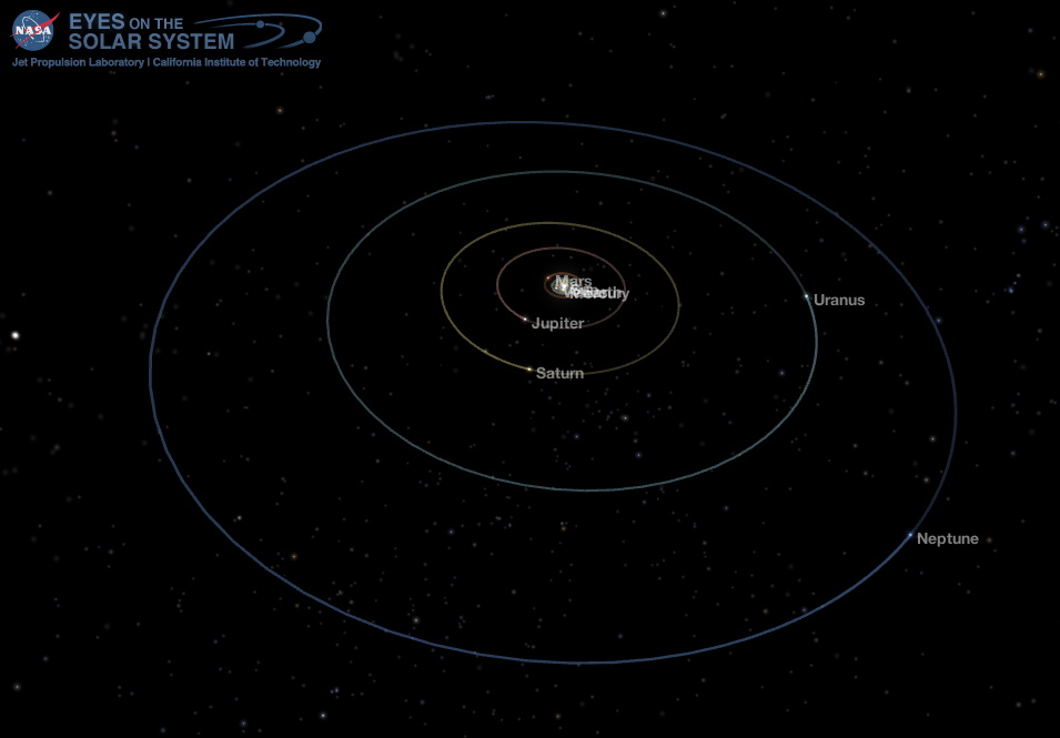 Outer Solar System