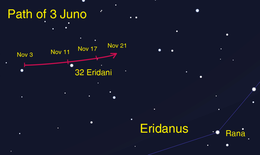 Path of Juno