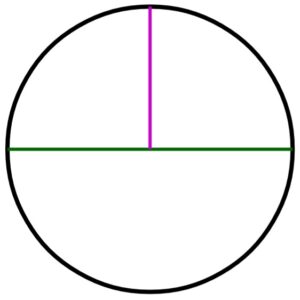 Pi-Recipe-Circle