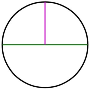 Pi-Recipe-Circle