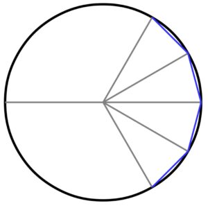 Pi-Recipe-Dodec