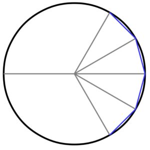 Pi-Recipe-Dodec