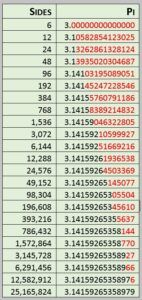 Pi-Table