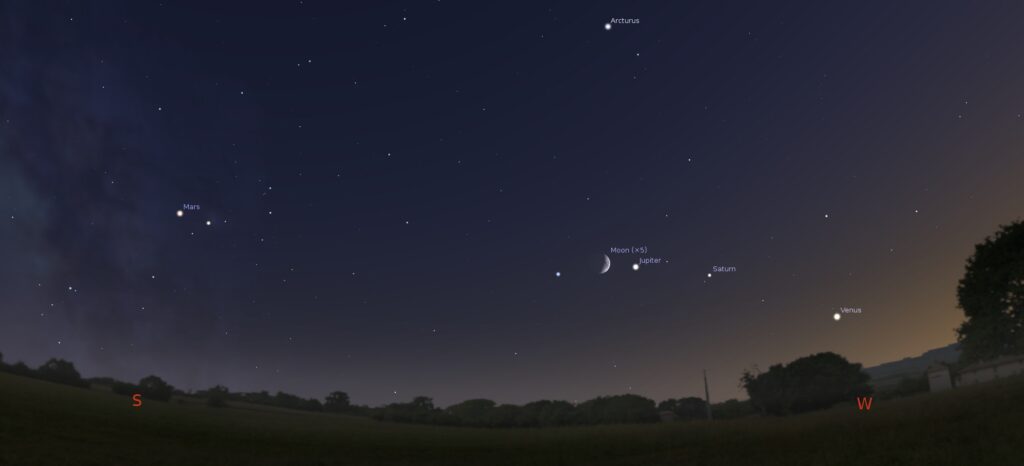 The sky just after sunset on July 29, 1922. Four planets and the moon are visible.