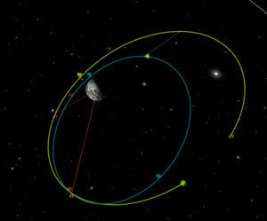 Plotting an Asteroid Intercept in Kerbal Space Program.