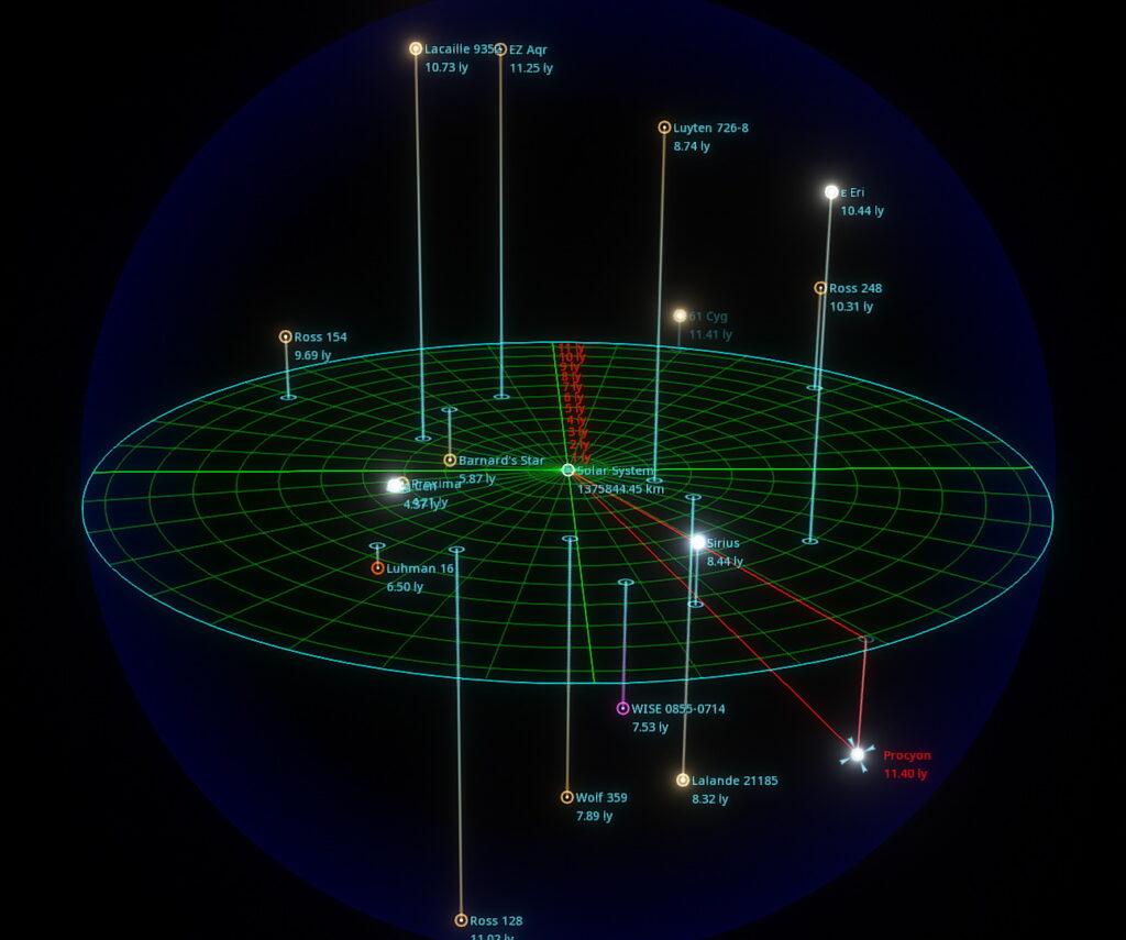 Procyon Star System Distance