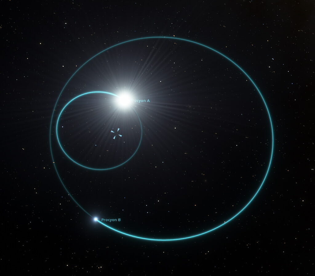 Procyon Star System Orbits