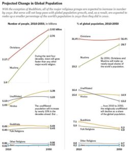 The Pew results. Click image to enlarge.