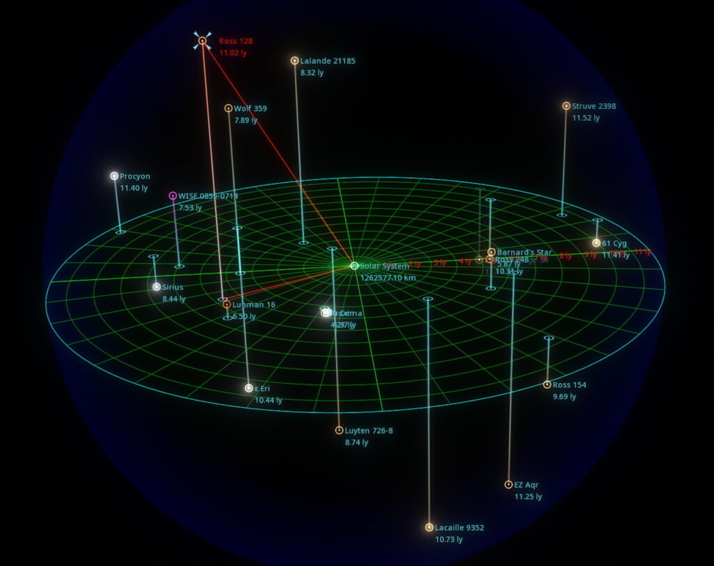 Distance to Ross 128