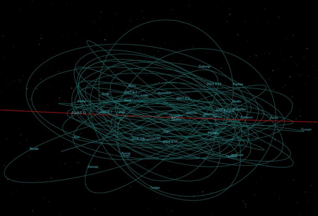 Ring-plane view of Saturn's Inner Moons. Image from Celestia