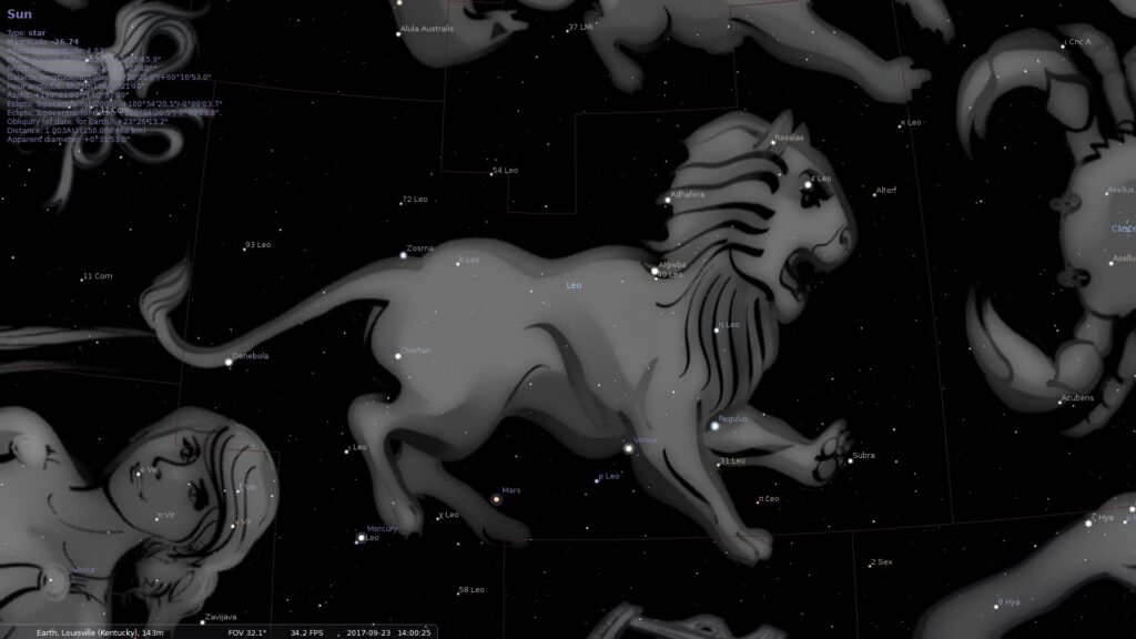 There are many more than nine stars in the constellation Leo.