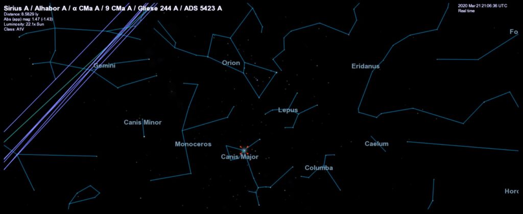 Sirius is in the constellation of Canis Major, the Greater Dog, near Orion.  This image was made using the Celestia app, and the lines you see at upper left are the orbits of the planets, marking the plane of the solar system and the plane of the Earth’s own orbit.