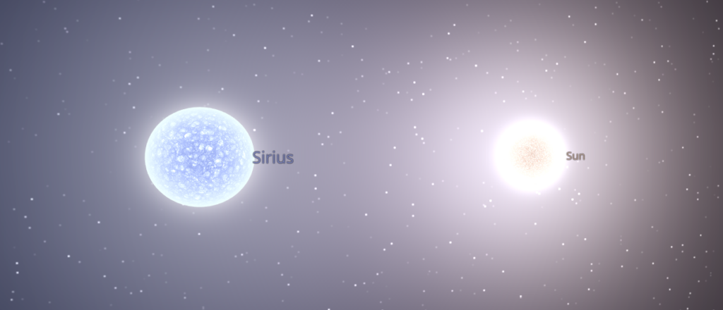 Sirius compared to the Sun