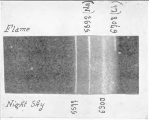 Spectroscopic lines in the night sky 